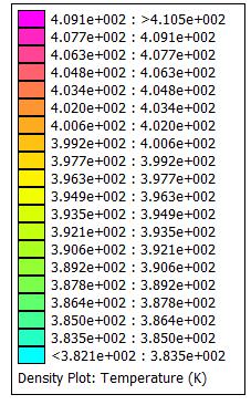 supposto ad una temperatura di 40 C (313 [K], vedi condizioni al contorno) di 94 [K], valore ammissibile per un isolamento in classe F in quanto inferiore a 115 [K]; i magneti permanenti raggiungono