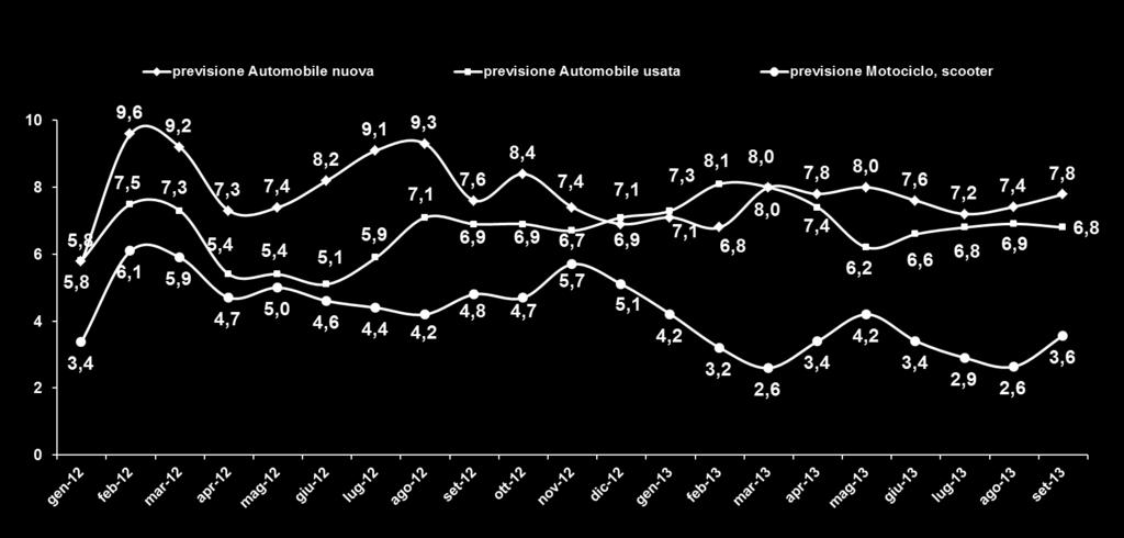 Valori % % di coloro che hanno risposto sicuramente sì o