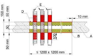 Codice identificativo antincendio Resistenza al fuoco Lana minerale (150 kg/m 3, 5 cm) Classificazione al fuoco