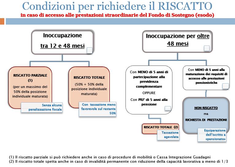 Il RISCATTO: Pag.