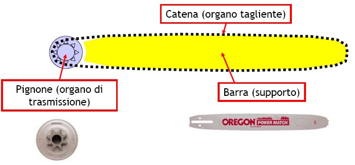 catena