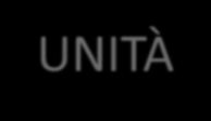 TIPOLOGIE DI ASSEGNAZIONE ALL ESTERO: IL TRASFERIMENTO ELEMENTI del TRASFERIMENTO: 1. l'individuazione dell'unità PRODUTTIVA; 2. le GIUSTIFICAZIONI alla base del trasferimento; 3.