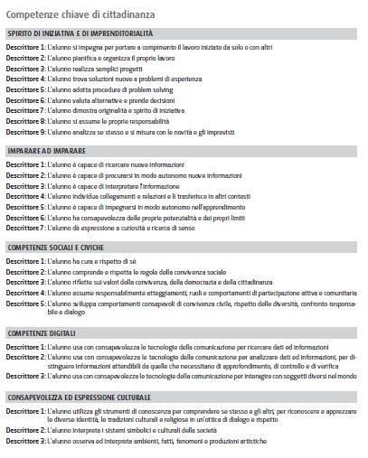 Descriptors of key competences More detailed