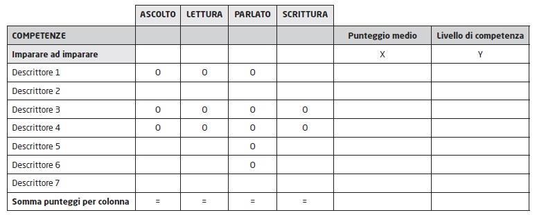 Scoring