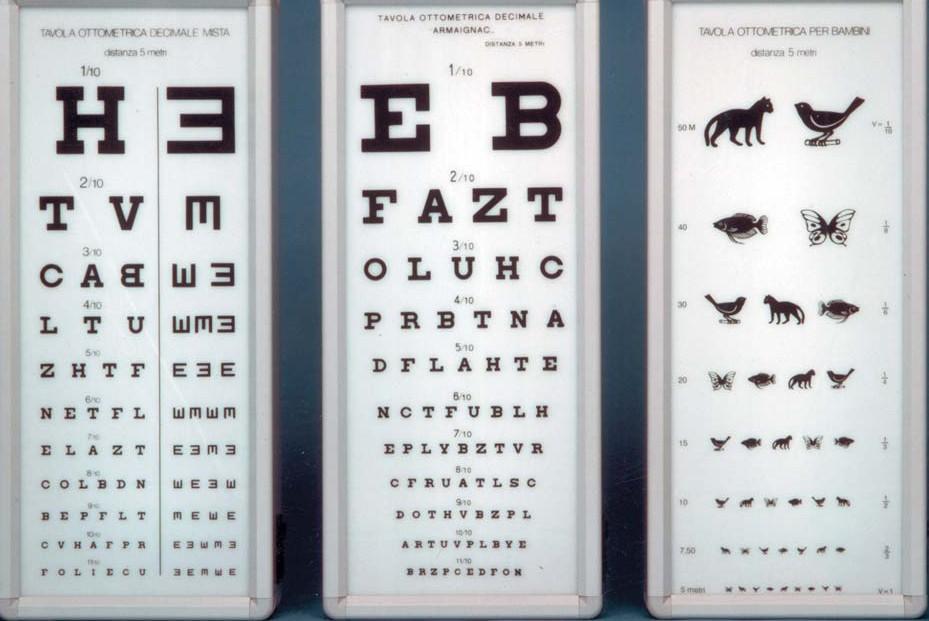 Acuità visiva da lontano: in un soggetto ipovedente bisogna prestare particolare attenzione a tale misurazione.