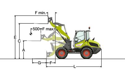 t/m,8,8 Altezza di svuotamento a altezza di sollevamento max. e angolo di svuotamento di 4 (A) mm 640 55 Altezza max. di scarico (B) mm 000 800 Altezza max.