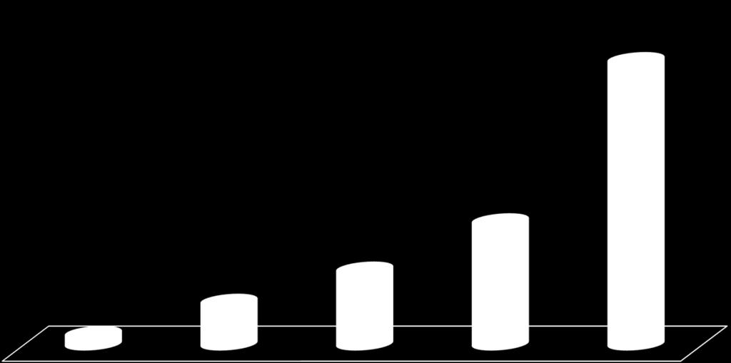 La valutazione dei dipartimenti: produzione scientifica (4) UNIMI: Percentuale di pubblicazioni* (2008-2010)