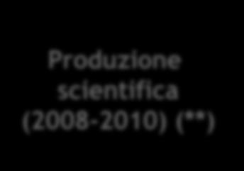 Numero di docenti - Numero e % di docenti per SSD e per