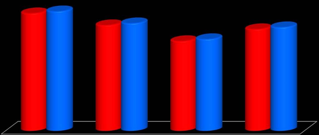 La valutazione dei dipartimenti: composizione del