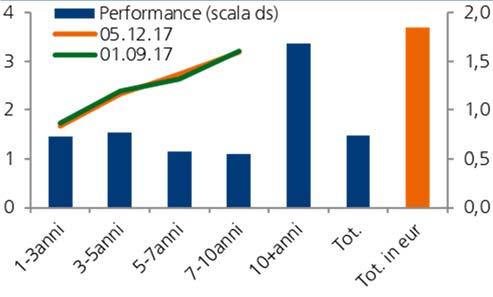 Outlook sulla valuta. Finale di 2017 caratterizzato da una certa forza dello zloty, le previsioni 2018 indicano un ulteriore apprezzamento della valuta polacca.