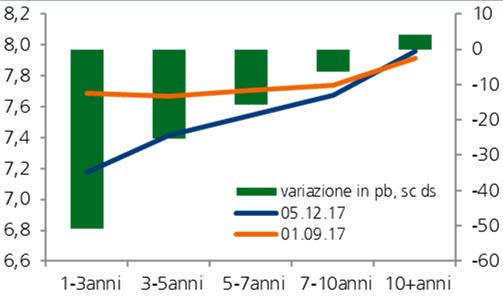 Outlook sulla valuta. Il nuovo accordo con l OPEC, che dovrebbe garantire la stabilità verso l alto dei prezzi petroliferi, resta il fattore probabilmente decisivo per il rublo.