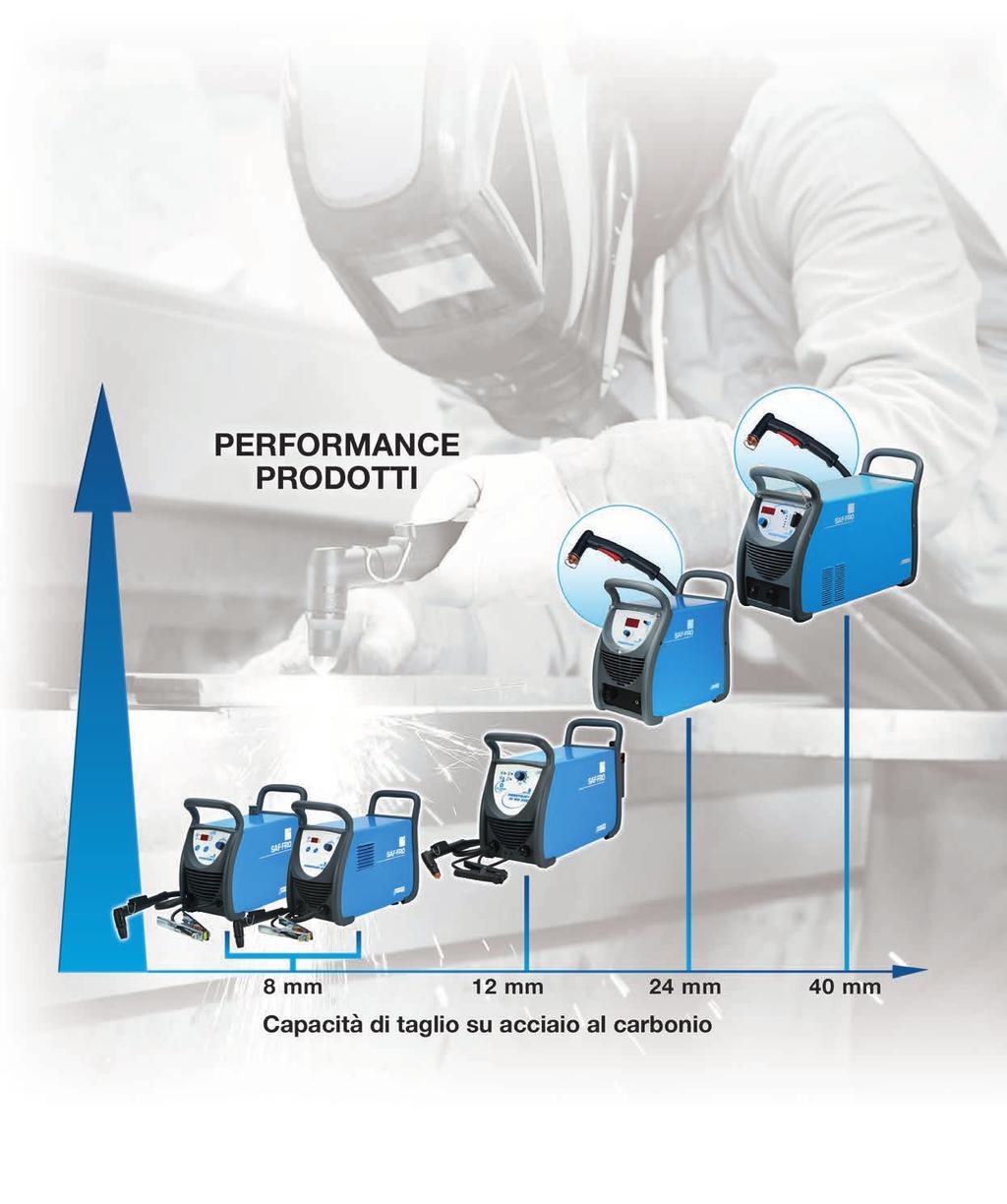 workshop applications technology maintenance all metals plasma cutting high duty cycle TOJET drag cutting inverter performance ergonomic advanced DATI TECNICI Nome Prodotto Alimentazione Peso (kg)