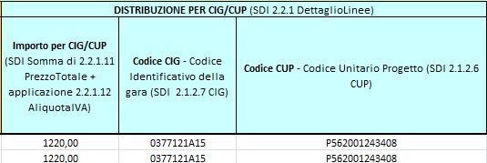 CIG/CUP : 29