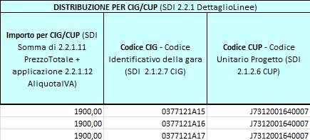 DISTRIBUZIONE