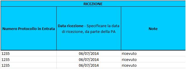 Sezione DATI FATTURA