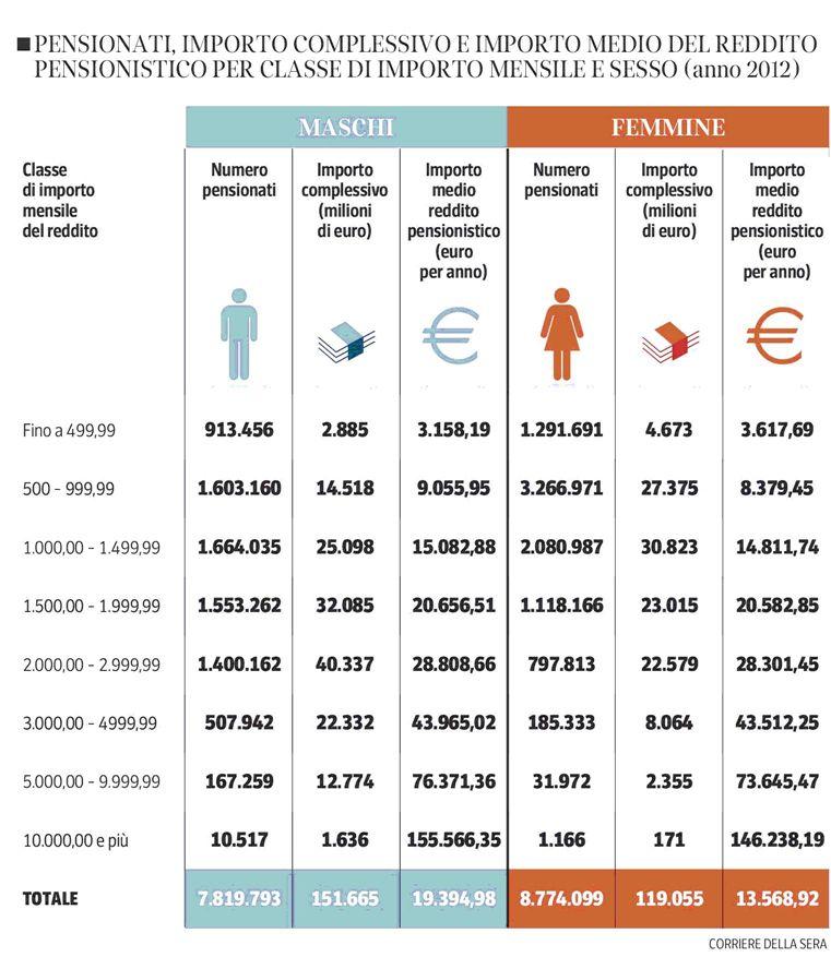 LAVORO&FORMAZIONE Foglio: 3/3