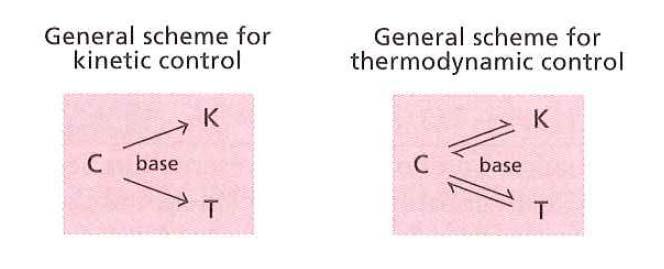 Per cui scegliendo le condizioni di reazione possiamo favorire la formazione di un prodotto (prodotto cinetico) o dell altro (prodotto termodinamico).