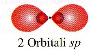 Gli orbitali ibridi più semplici: i due orbitali