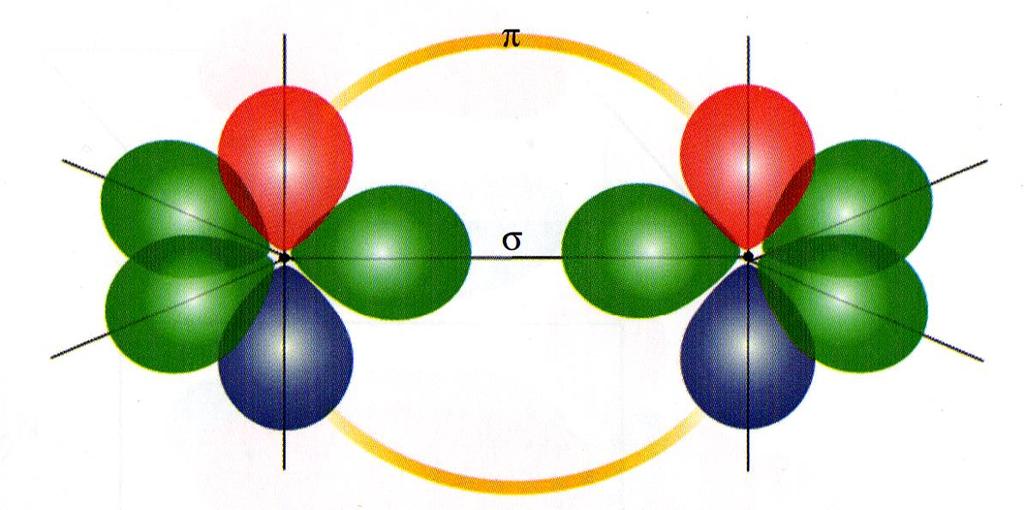 Orbitali p che formano il legame