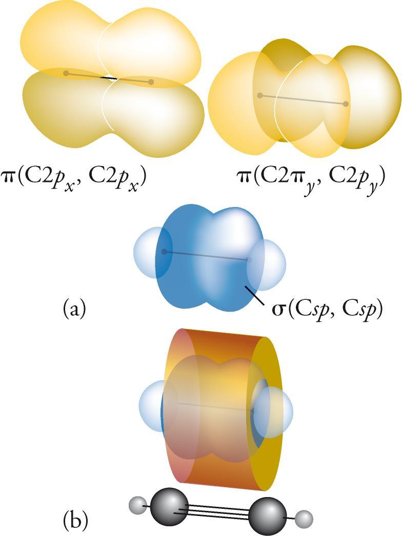 Acetilene