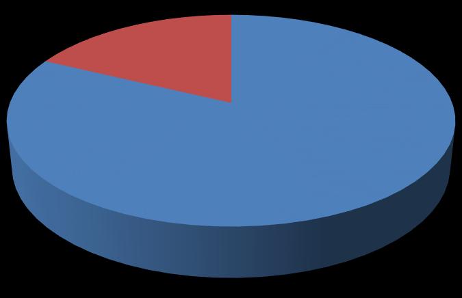 ISTRUZIONE NEI COMUNI DELL UNIONE TERRE DI CASTELLI Gli spostamenti per i motivi di studio all interno dei comuni oggetto dell analisi sono maggiormente indirizzati verso il comune di Vignola (l 82%)