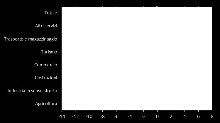 VARIAZIONE % IMPRESE ATTIVE NEI COMUNI DELL UNIONE TERRE DI CASTELLI E NEL COMUNE DI MONTESE, ANNI 2013/2009 Negli anni nei comuni dell unione Terre di Castelli e nel comune di Montese si