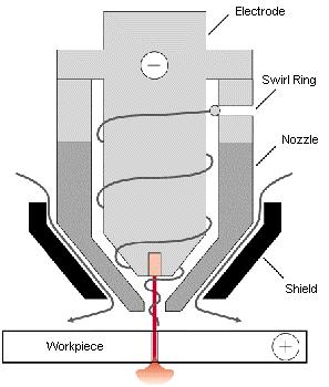 12 Fig.(1.