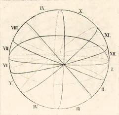 Schema della sfera celeste degli astrologi (A.