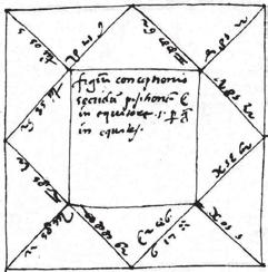 c. 10 r Con ciò sia cosa che la posizione, secondo el Materno Iulio, sia per la via degli antiscii, e quella al suo luoco vogliamo discutere, però qui