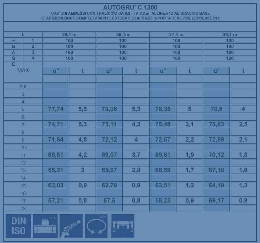 TABELLA / LOADCHART