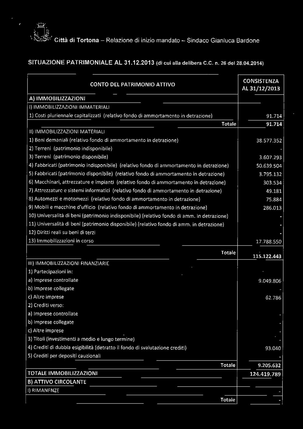 714 Il) IMMOBILIZZAZIONI MATERIALI Totale 91.714 l) Beni demaniali (relativo fondo di ammortamento in detrazione) 38.577.