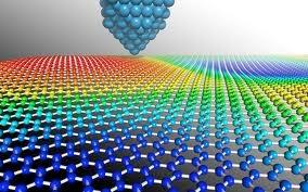Materiali Magnetici Nanostrutturati Semiconduttori Dispositivi organici Materiali nanostrutturati per stoccaggio