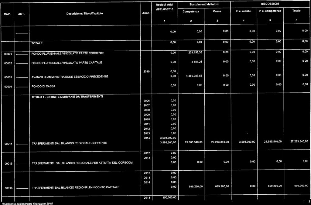 Supplemento al Bollettino Ufficiale