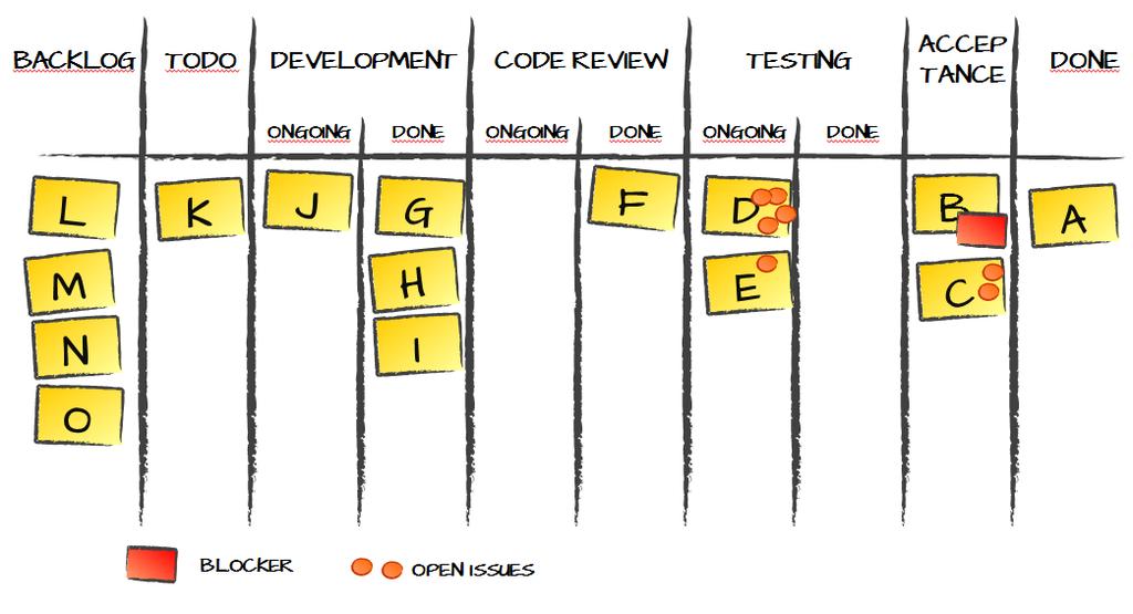 Kanban 18