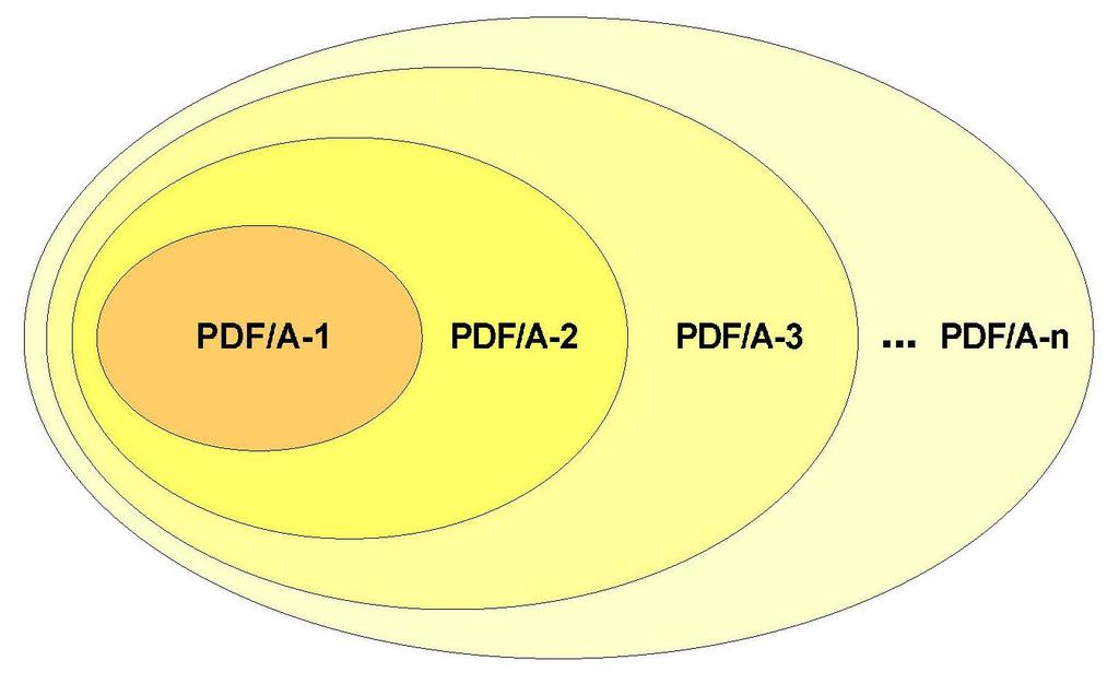 Le regole tecniche I formati indicati per la