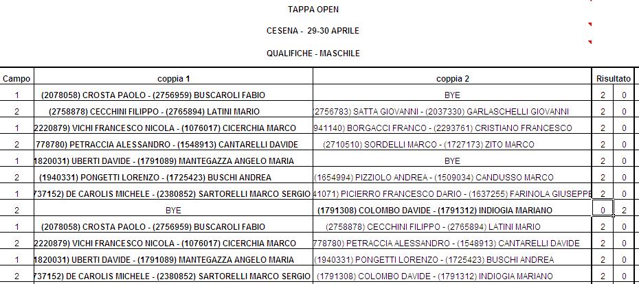 Match Schedule In caso di bye, affinché la classifica