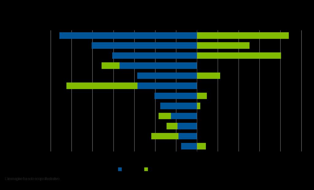 1. PERCHE INVESTIRE NEI MERCATI EMERGENTI Chiunque segua i mercati, sa bene che i mercati emergenti sono andati molto bene nel