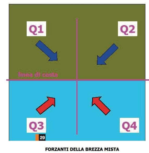 Le brezze e il vento sinottico Forzanti della brezza mista.