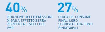 regionali sulle fonti di energia Italia Confronto tra