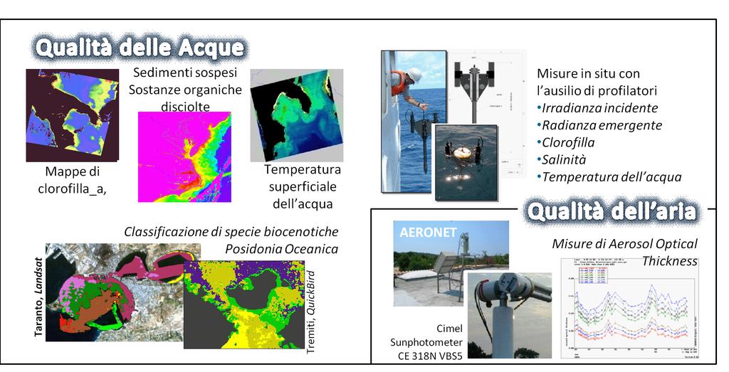 TELERILEVAMENTO NEL VIS/NIR Telerilevamento satellitare con sensori ottici multi- ed iper-spettrali ad altissima risoluzione (Quickbird, MERIS, MODIS, Landsat) per il monitoraggio dello stato di