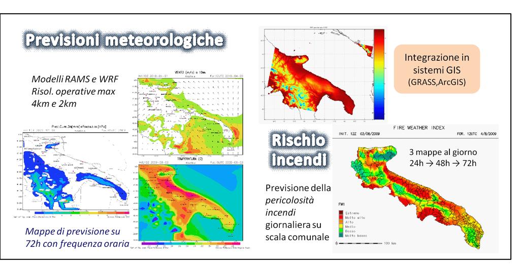 TELERILEVAMENTO METEOROLOGICO Servizi di previsione meteorologica ad elevata risoluzione attraverso modellistica numerica.