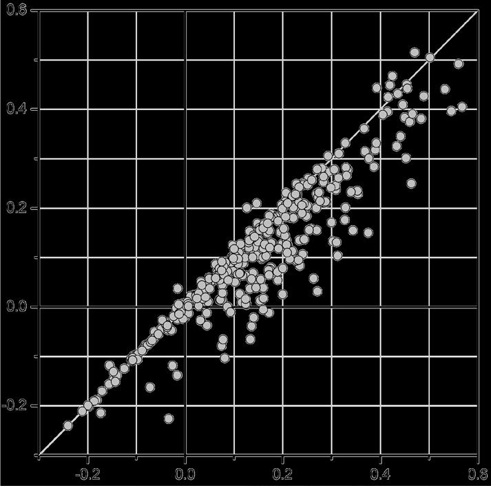 Coda Superiore e Tempeste Tropicali Parametro di forma (senza tempeste tropicali)