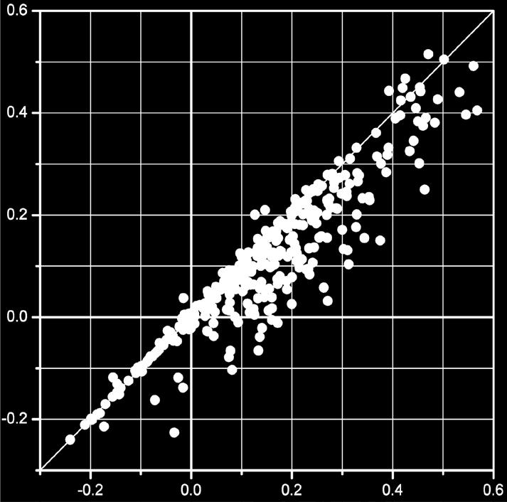 completa) Il parametro di forma della distribuzione GEV e utilizzato per valutare