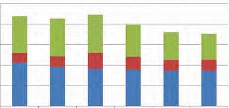 - 2013 Emissioni di CO 2 da carburante per autotrazione 35,5% Emissioni di CO 2 da energia elettrica 49,1% Emissioni di CO 2 da gas