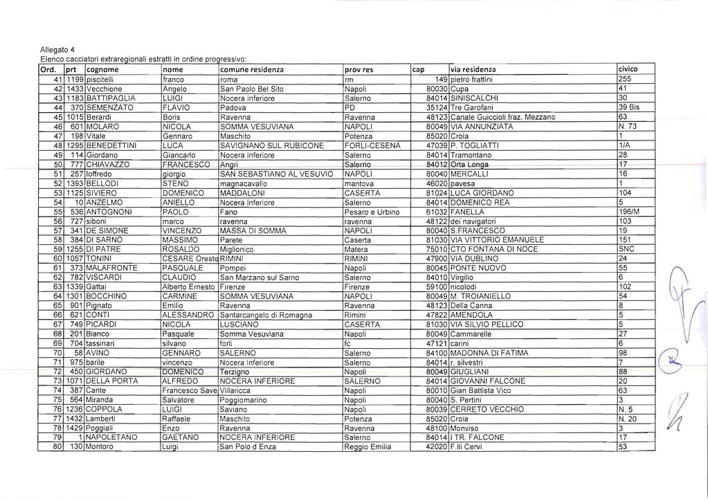 tlenco cacciatori extrareglonall estratti n ordine pro resslvo: 41 1199 piscitelii franco roma rm 149 pietro frattini 255 42 1433 Vecchione Angelo San Paolo Bel Sito Napoli 80030 Cupa 41 43 1183