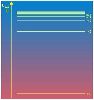 essendo m= massa dell elettrone (in realtà è la massa ridotta del sistema elettrone-nucleo: μμ = mmmm mm+mm, con M=massa del nucleo).