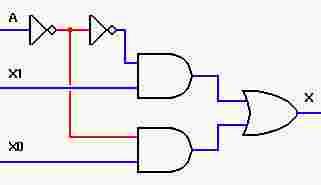 Computer logic Multiplexer