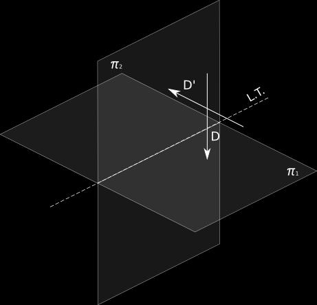 rappresentare lo spazio tridimensionale su di uno spazio bidimensionale (come il foglio da disegno).