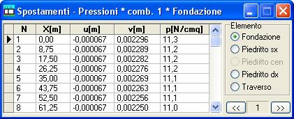 SCAT 10.0 Strutture Scatolari - Sforzo normale, espresso in [F1]. Cliccando sul selettore Elemento si sceglie l elemento (fondazione, piedritto, traverso) di cui visualizzare le sollecitazioni. 11.