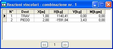 Ascissa/Ordinata della sezione, espressa in [L2]; - Spostamenti in direzione X (u) e direzione Y (v), espresse in [L2]; - Pressione, espressa in [P1]; Cliccando sul selettore Elemento si sceglie l